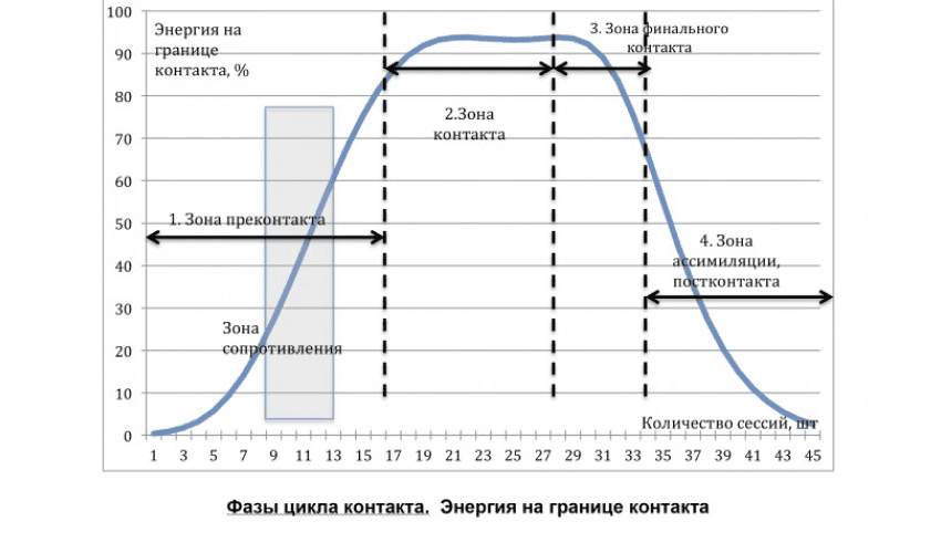   -  SimplePsychology   