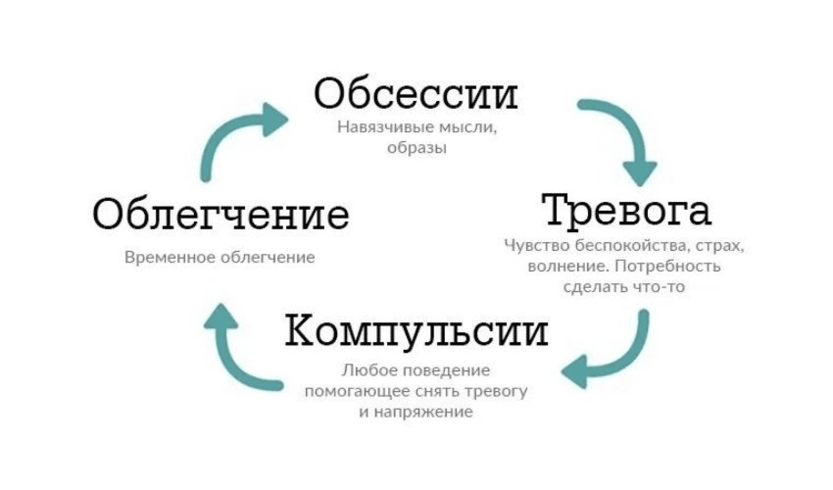 Навязчивые мысли и страхи форум. Обсессивно-компульсивное расстройство. Обсессивное компульсивное расстройство. Обсессивно-компульсивное расстрой. Компульсивное расстройство личности.