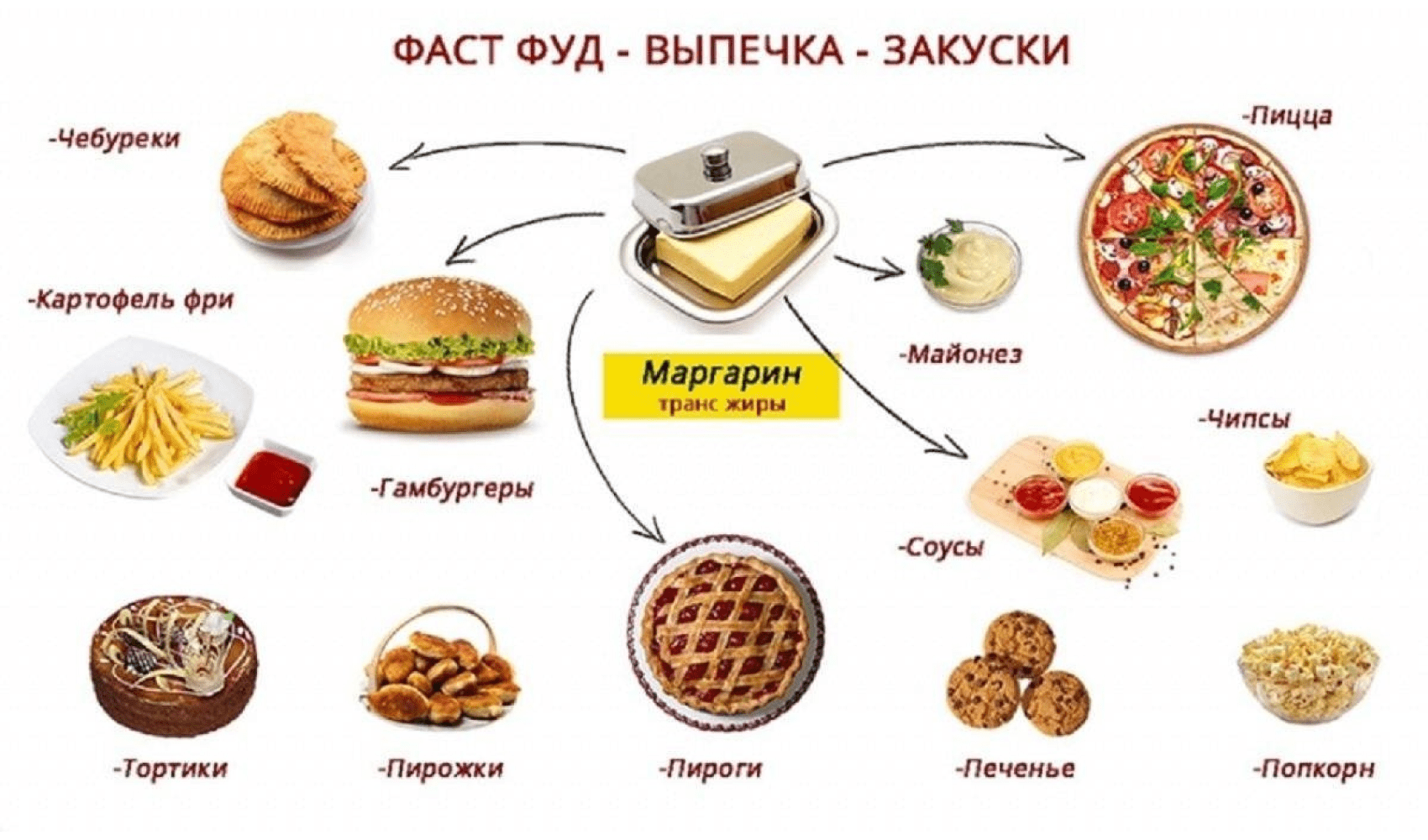 Исключения жиров