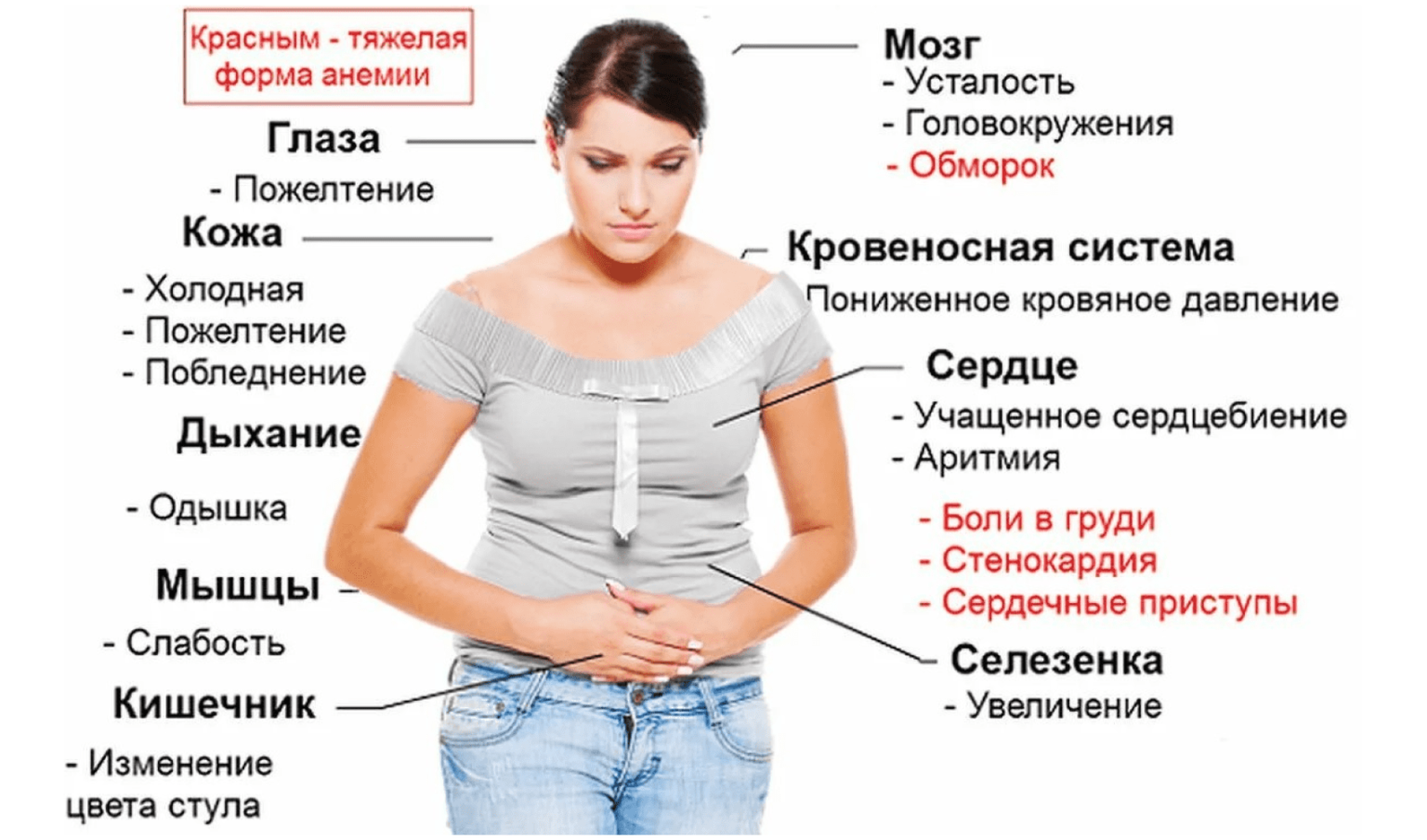 После низком. Малокровие симптомы у женщин. Признаки железодефицитной анемии у женщин. Анемия симптомы у женщин. Внешние признаки железодефицитной анемии у женщин.
