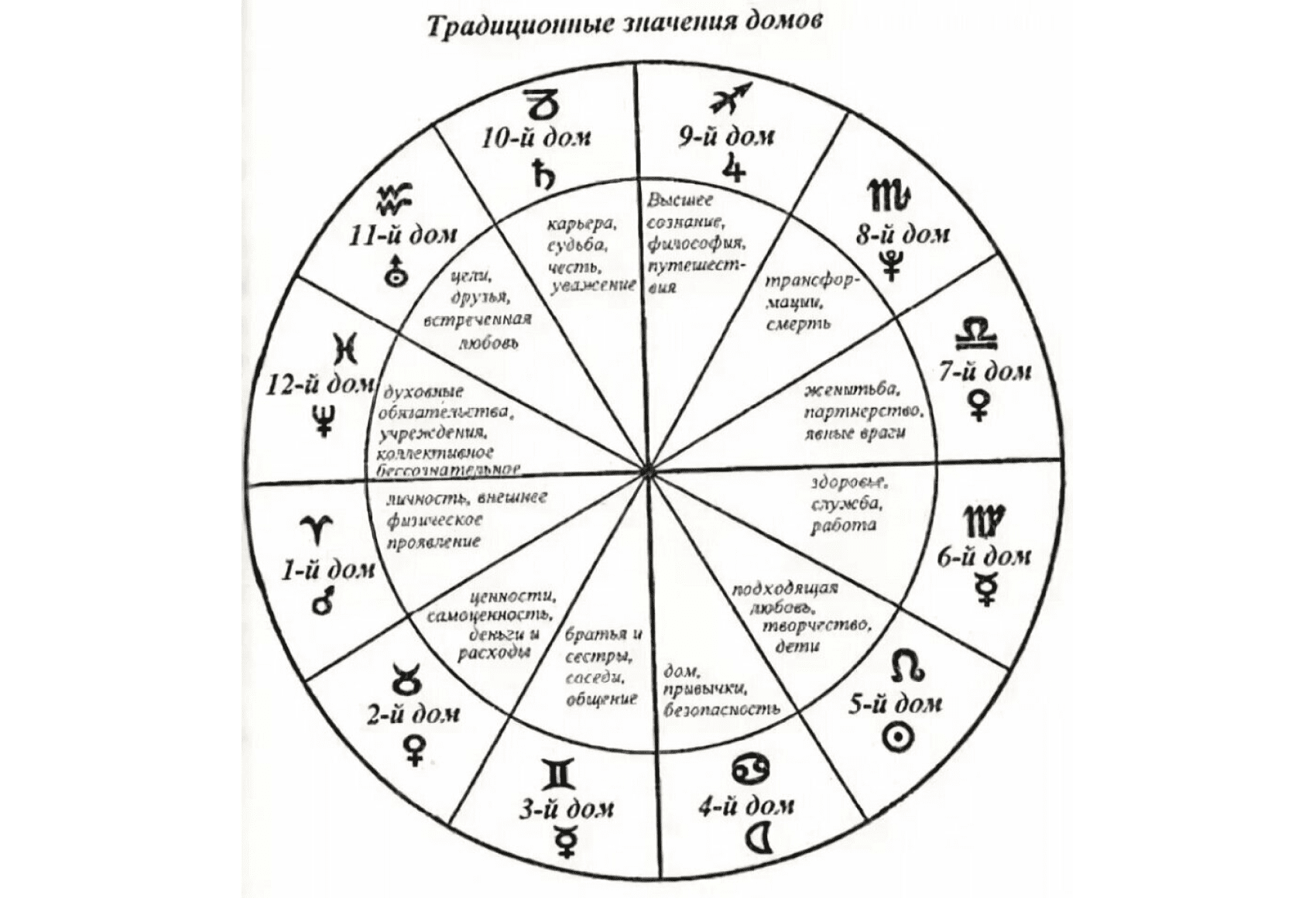 Совместимость знаков зодиака в любви таблица