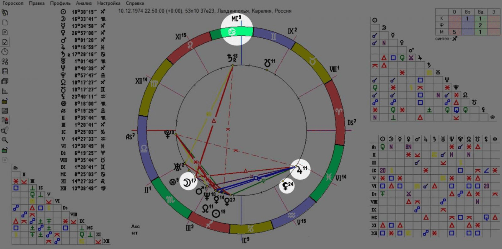 Луна в 12 доме: значение в натальной карте, влияние на различные аспекты  жизни человека, как толковать для разных знаков зодиака