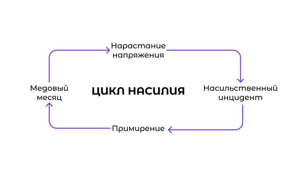 Подростковая агрессия: причины появления и профилактика