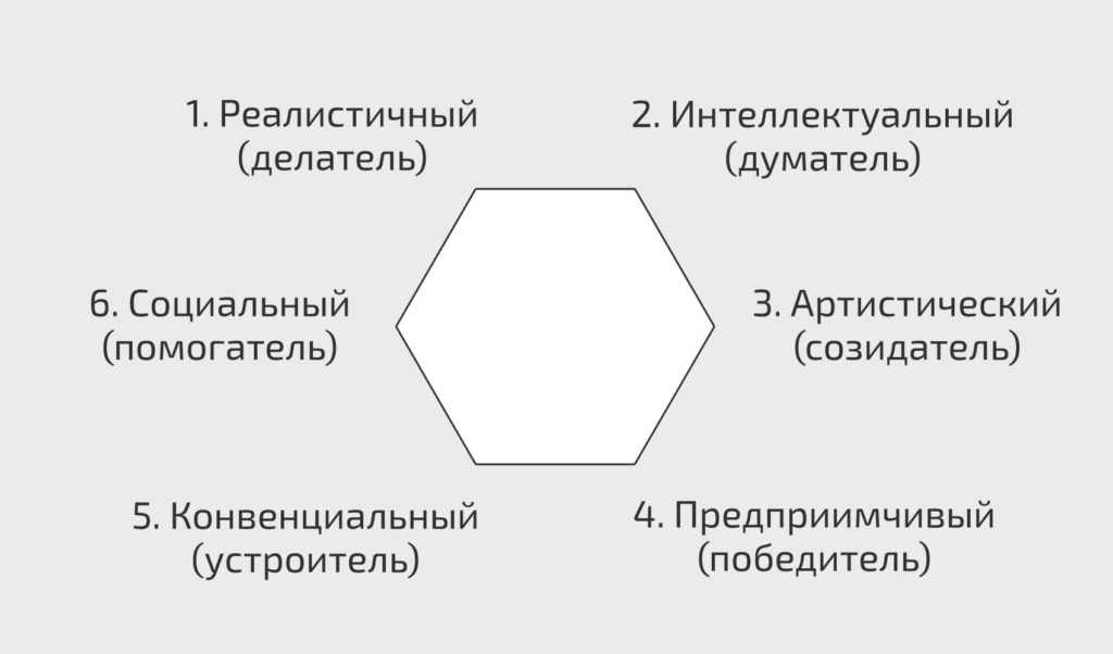 Деятельность человека и ее основные формы