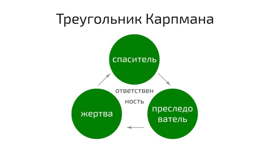 Треугольник Карпмана