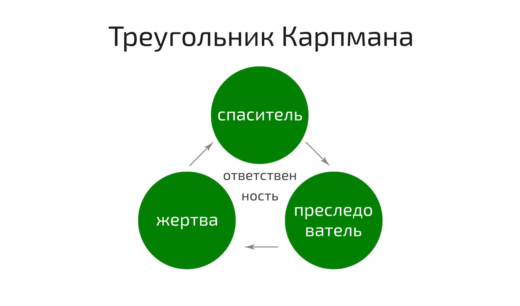 Синдром спасателя причины