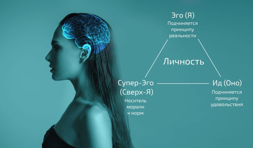 Психосексуальное развитие по Фрейду - этапы, коррекция расстройств