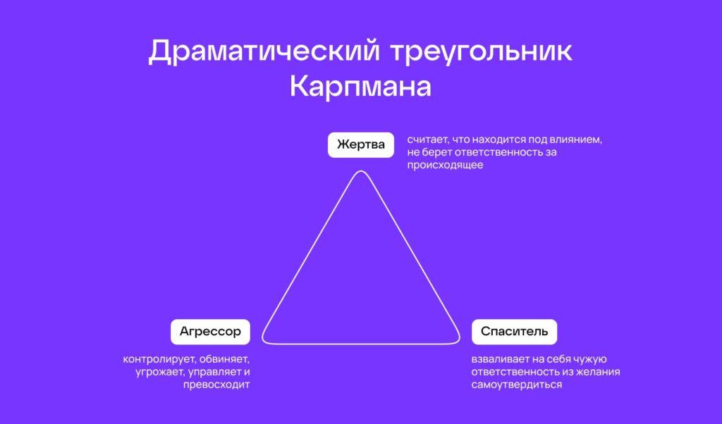 Драматический треугольник Карпмана