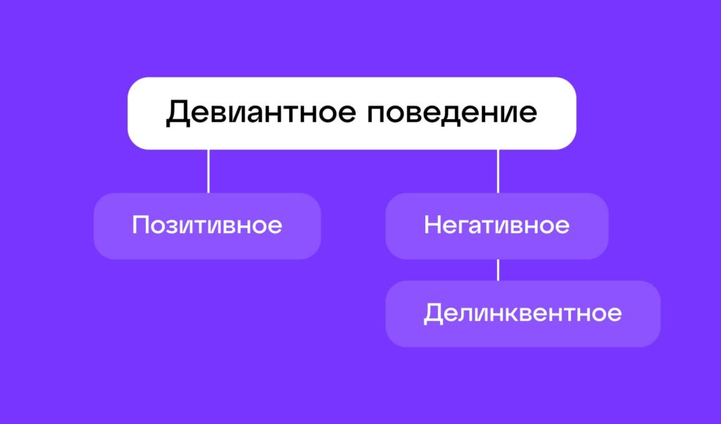 Классификация девиантного поведения