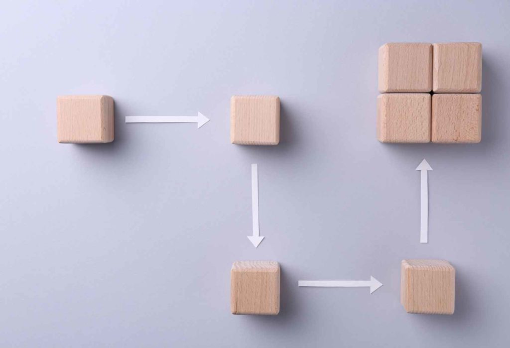 Динамический стереотип