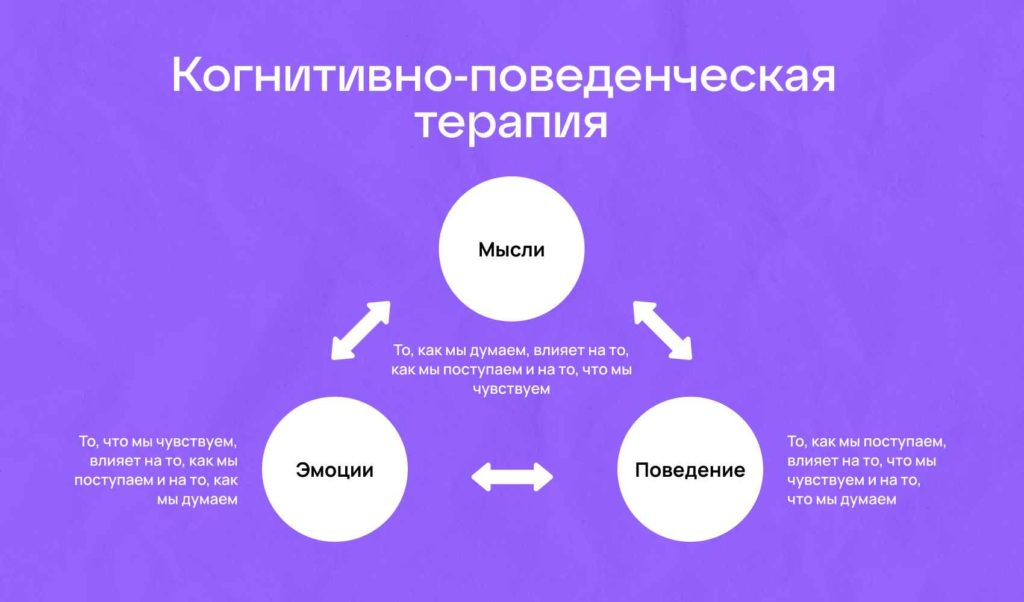 Когнитивно-поведенческая терапия