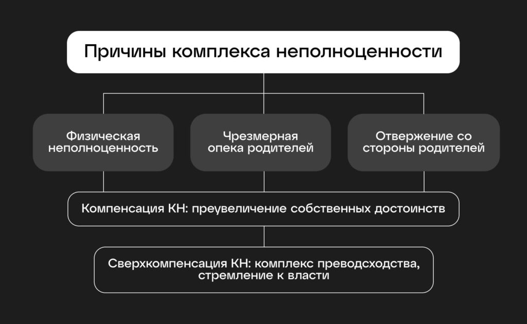 Причины комплекса неполноценности