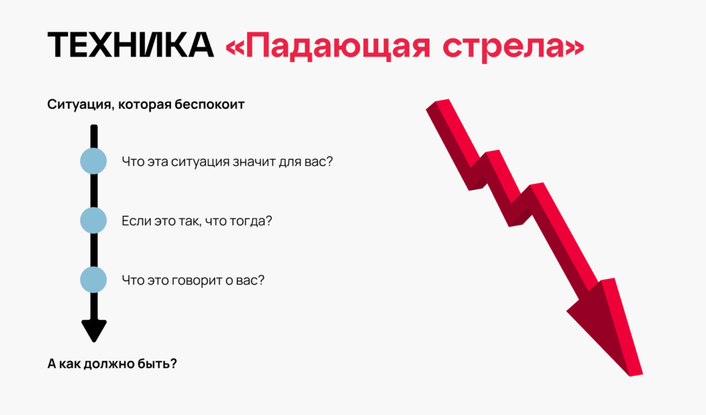 Основные принципы работы методики Падающая стрела