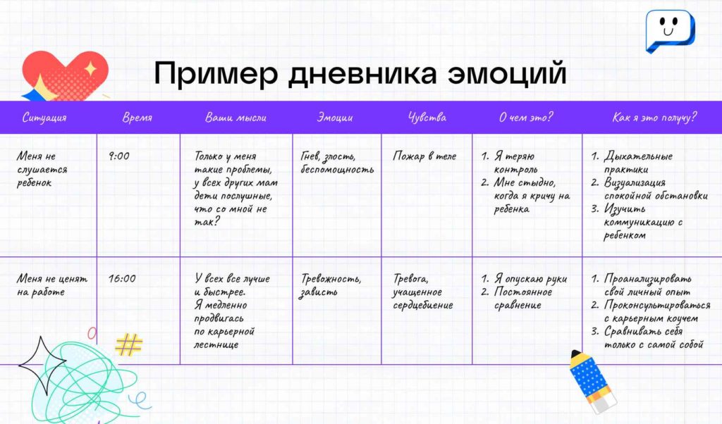 Пример дневника эмоций