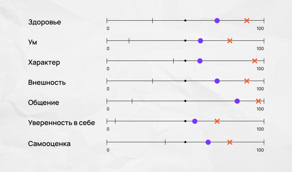 Методика Дембо-Рубинштейн: ключ к пониманию своих ожиданий и возможностей
