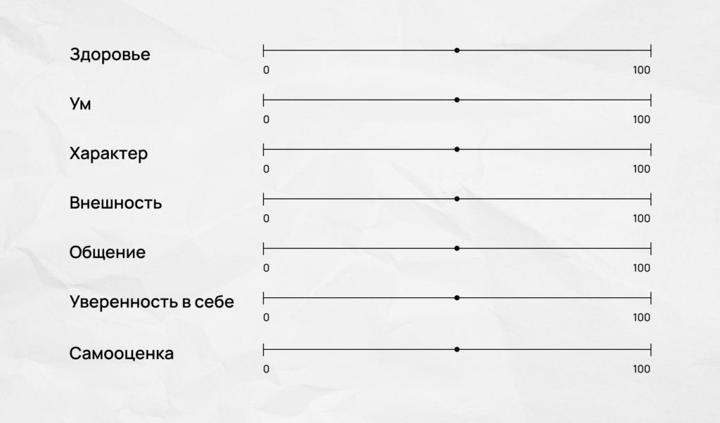 Методика Дембо-Рубинштейн: ключ к пониманию своих ожиданий и возможностей