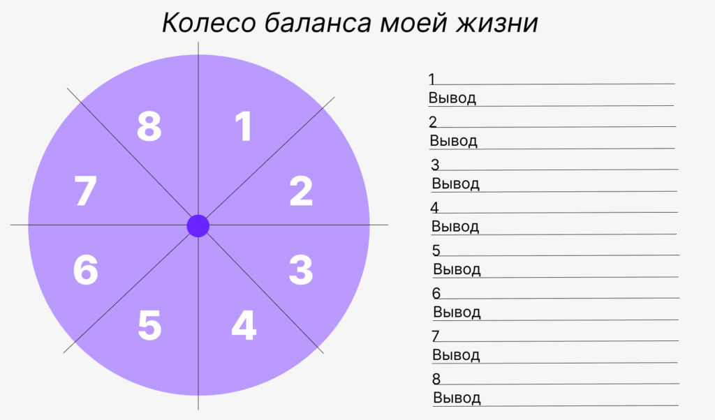 Колесо баланса моей жизни